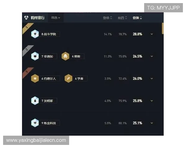 云顶的app游戏攻略与技巧分享，提升你的游戏体验与胜率方法