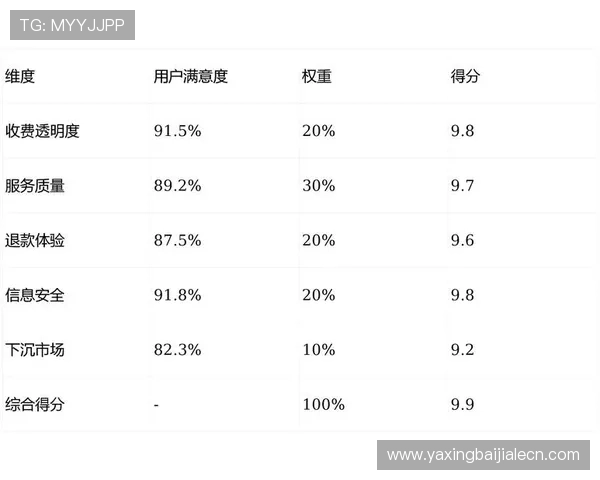 亿德真人平台用户评价与口碑分析帮助玩家了解真实用户体验选择最值得信赖的真人娱乐平台 亿德真人平台用户评价与口碑分析帮助玩家了解真实用户体验选择最值得信赖的真人娱乐平台
