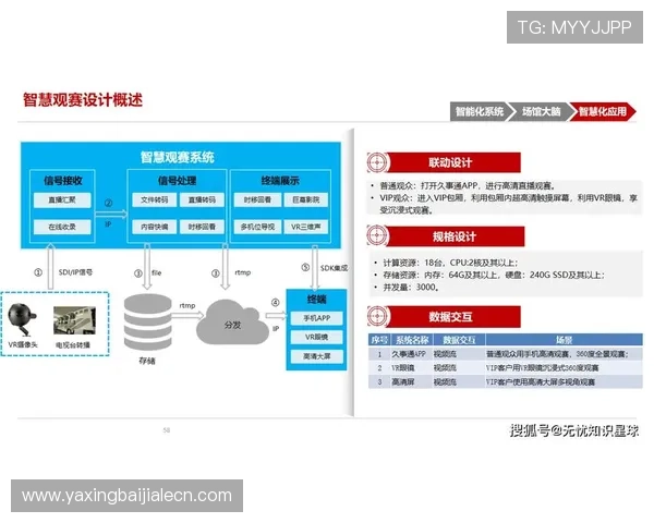 AG视讯接口最新技术详解助你轻松实现无缝对接与高效运营