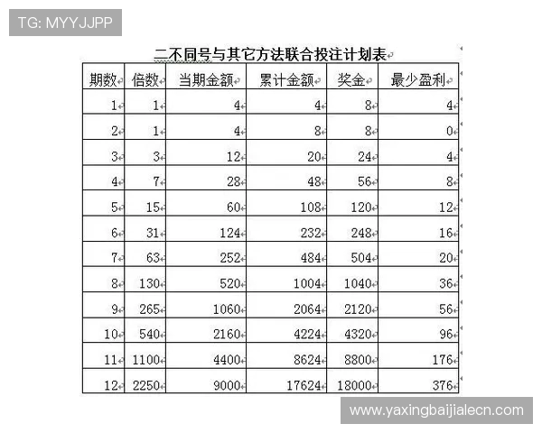 AG真人龙虎游戏中最受欢迎的投注策略与实战技巧分享