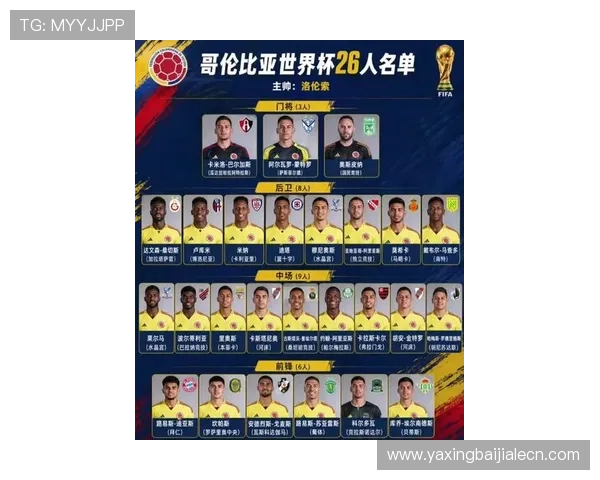2026年世界杯哥伦比亚对阵葡萄牙比赛中门将是谁引发关注解析