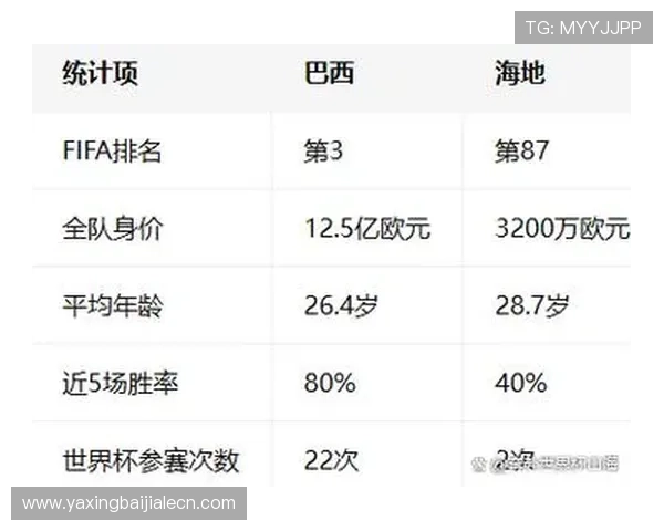 世界杯巴西海地比赛在哪举行？详细介绍比赛场地和赛事安排